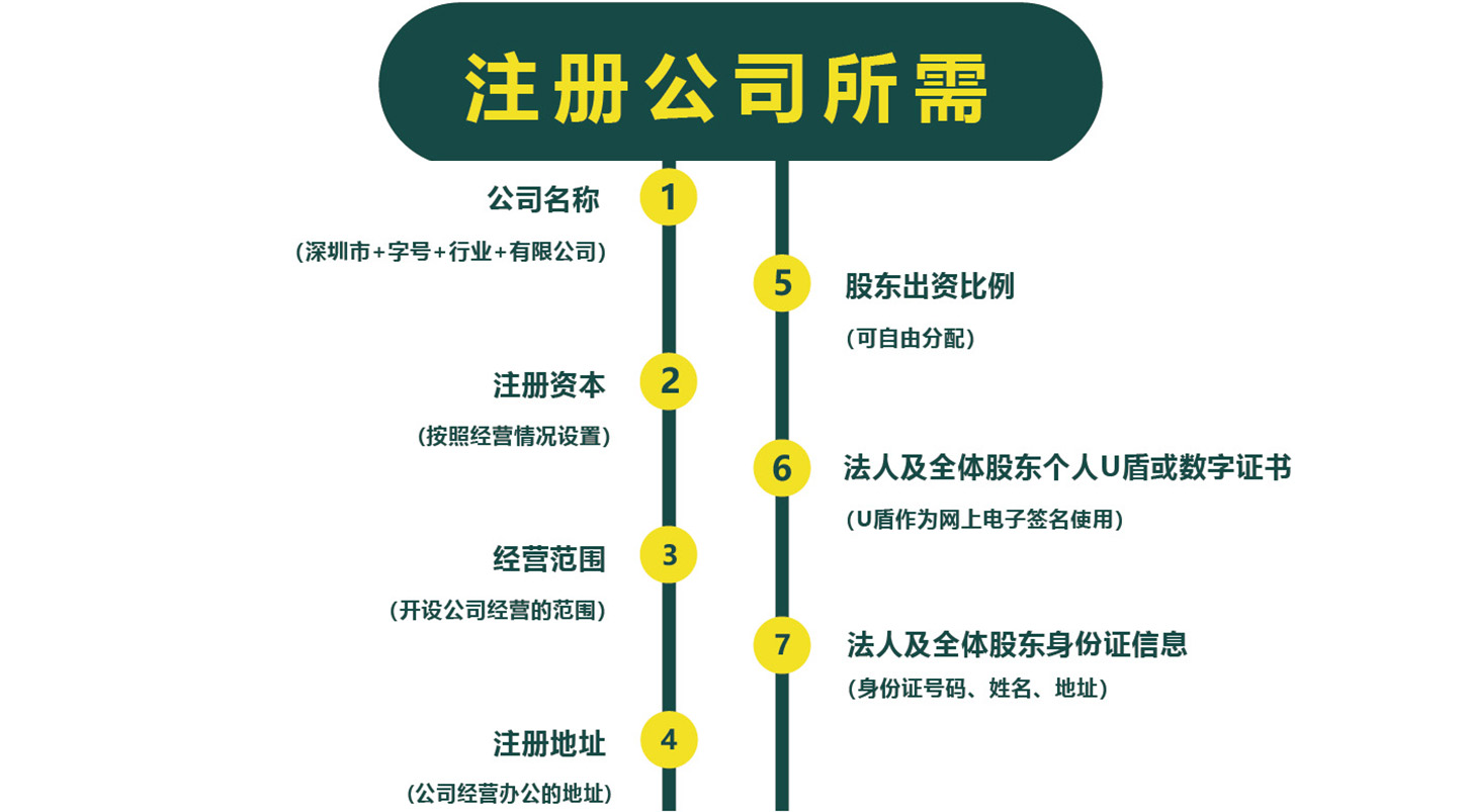 注冊(cè)公司