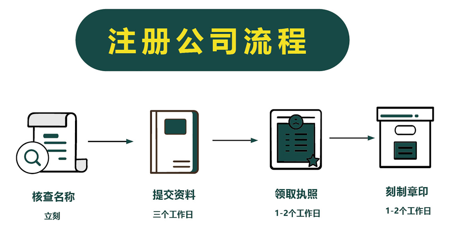 注冊(cè)公司